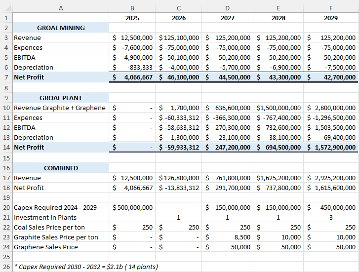 Summary Table