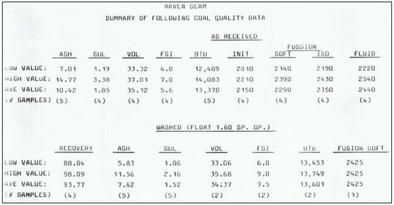 Figure 5: Quality Coal Report 1