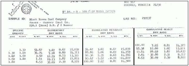 Figure 6: Quality Coal Report 2