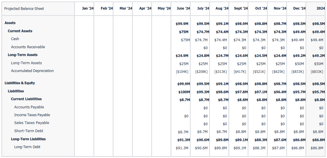 projected balance sheet 2024 a