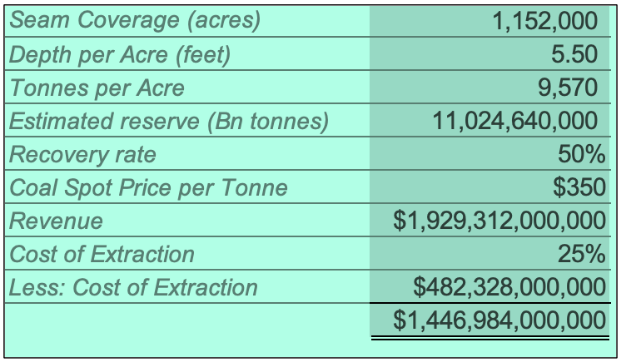 current valuation