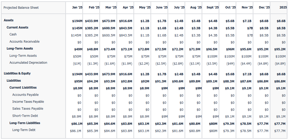 projected balance sheet 2025 a